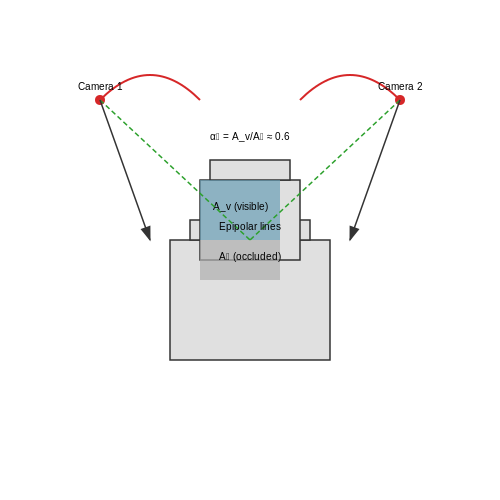 Key Challenges in Automated Inventory Counting – Vision-Based Inventory Counting in Warehouses – Tutorial Diagram