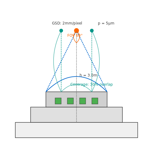 Hardware Requirements: Cameras, Sensors, and Setup – Vision-Based Inventory Counting in Warehouses – Tutorial Diagram