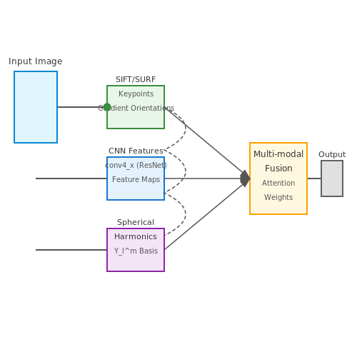 Feature Extraction for Item Identification – Vision-Based Inventory Counting in Warehouses – Tutorial Diagram