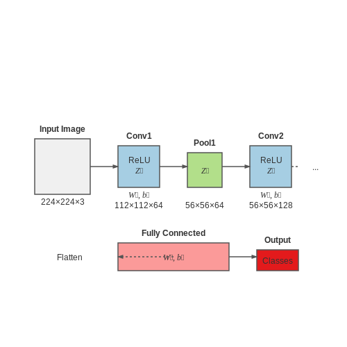 Supervised Learning for Item Classification – Vision-Based Inventory Counting in Warehouses – Tutorial Diagram