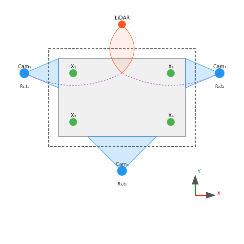 Retail Warehouse Implementations – Vision-Based Inventory Counting in Warehouses – Tutorial Diagram