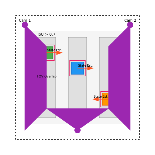 Industrial and Logistics Use Cases – Vision-Based Inventory Counting in Warehouses – Tutorial Diagram