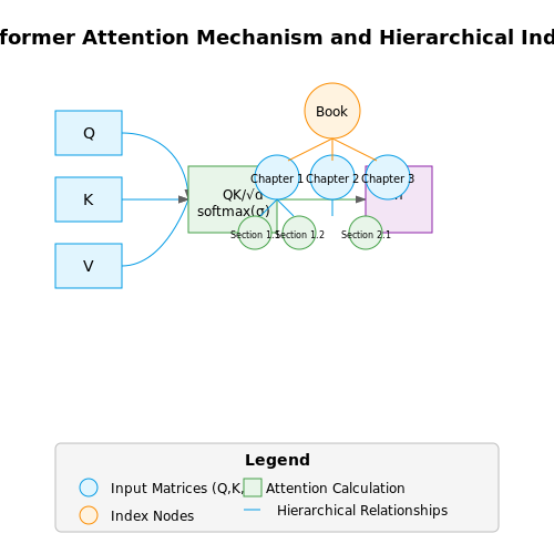 AI for Automatic Book Index Generation – AI Tutorial Image