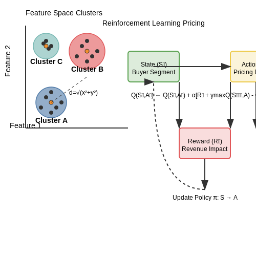 Dynamic Pricing Based on Buyer Behavior – AI Tutorial Image