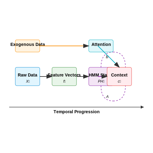 Real-Time Data Collection and Behavioral Signals – Dynamic Pricing Based on Buyer Behavior – Tutorial Diagram Real-Time Data Collection and Behavioral Signals – Dynamic Pricing Based on Buyer Behavior – Tutorial Diagram