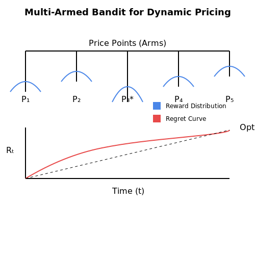 E-Commerce: Personalized Pricing in Retail – Dynamic Pricing Based on Buyer Behavior – Tutorial Diagram E-Commerce: Personalized Pricing in Retail – Dynamic Pricing Based on Buyer Behavior – Tutorial Diagram