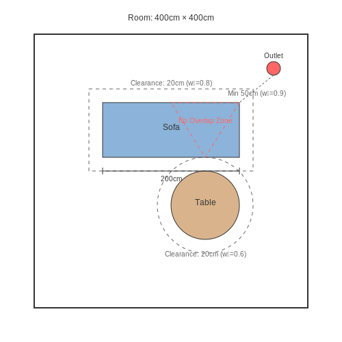 Key Benefits of AI-Powered Furniture Suggestions – Virtual Room Designer with AI Furniture Suggestions – Tutorial Diagram Key Benefits of AI-Powered Furniture Suggestions – Virtual Room Designer with AI Furniture Suggestions – Tutorial Diagram