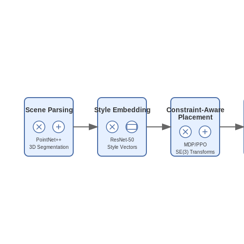 Overview of Virtual Room Designer Workflow – Virtual Room Designer with AI Furniture Suggestions – Tutorial Diagram Overview of Virtual Room Designer Workflow – Virtual Room Designer with AI Furniture Suggestions – Tutorial Diagram