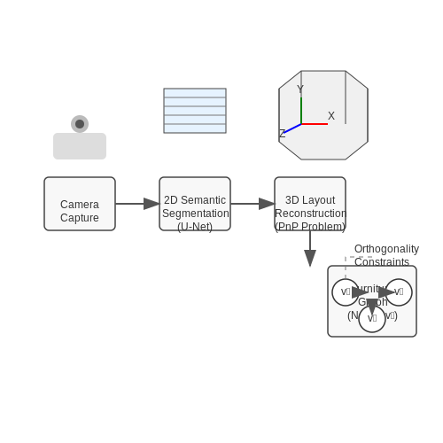 Computer Vision for Room Layout Analysis – Virtual Room Designer with AI Furniture Suggestions – Tutorial Diagram Computer Vision for Room Layout Analysis – Virtual Room Designer with AI Furniture Suggestions – Tutorial Diagram