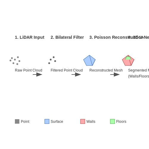 Data Collection and Preprocessing for Room Scans – Virtual Room Designer with AI Furniture Suggestions – Tutorial Diagram Data Collection and Preprocessing for Room Scans – Virtual Room Designer with AI Furniture Suggestions – Tutorial Diagram