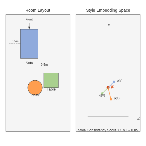 Metrics for Assessing Design Quality and Coherence – Virtual Room Designer with AI Furniture Suggestions – Tutorial Diagram Metrics for Assessing Design Quality and Coherence – Virtual Room Designer with AI Furniture Suggestions – Tutorial Diagram