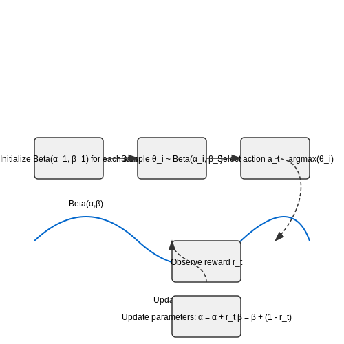 User Studies and A/B Testing Methodologies – Virtual Room Designer with AI Furniture Suggestions – Tutorial Diagram User Studies and A/B Testing Methodologies – Virtual Room Designer with AI Furniture Suggestions – Tutorial Diagram