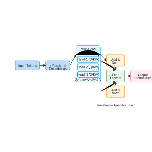 LLMs to Assist with College Admissions Essays – AI Tutorial Image LLMs to Assist with College Admissions Essays – AI Tutorial Image