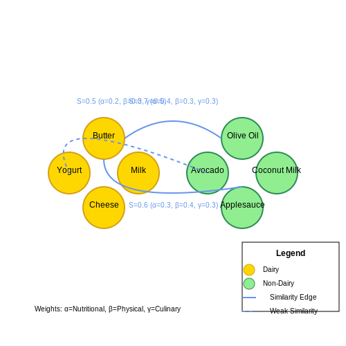 Handling Partial Matches and Creative Substitutions – Smart Recipe Adjustments Based on Fridge Contents – Tutorial Diagram