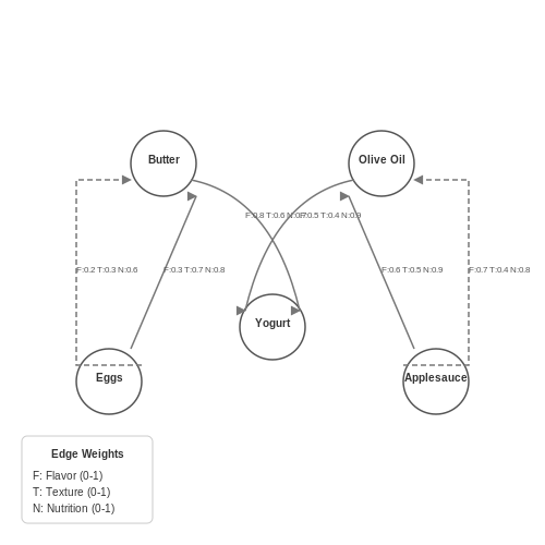 Explaining AI-Generated Recipe Changes – Smart Recipe Adjustments Based on Fridge Contents – Tutorial Diagram
