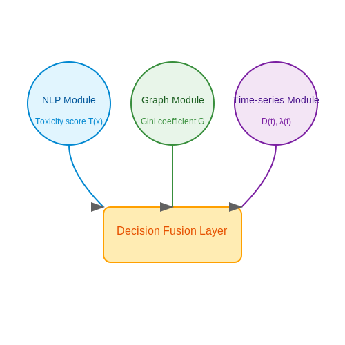 AI Models for Detecting Toxic Work Culture – AI Tutorial Image