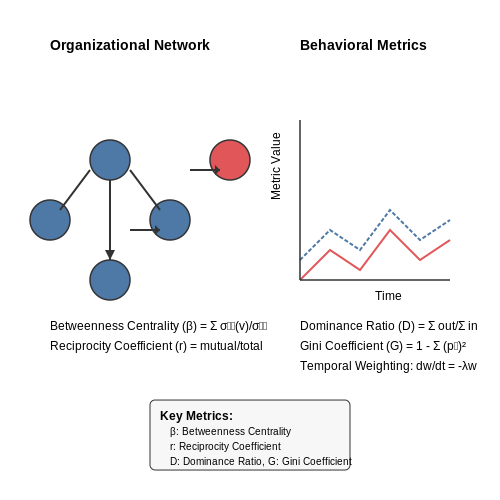 Common Behavioral and Organizational Indicators – AI Models for Detecting Toxic Work Culture – Tutorial Diagram Common Behavioral and Organizational Indicators – AI Models for Detecting Toxic Work Culture – Tutorial Diagram