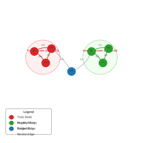 Overview of AI Approaches: NLP, Sentiment Analysis, and Network Analysis – AI Models for Detecting Toxic Work Culture – Tutorial Diagram Overview of AI Approaches: NLP, Sentiment Analysis, and Network Analysis – AI Models for Detecting Toxic Work Culture – Tutorial Diagram