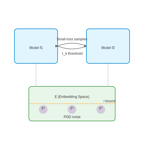 Handling Imbalanced and Noisy Data – AI Models for Detecting Toxic Work Culture – Tutorial Diagram Handling Imbalanced and Noisy Data – AI Models for Detecting Toxic Work Culture – Tutorial Diagram