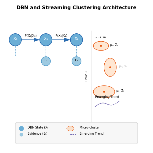 Real-Time Adaptation Algorithms – Adaptive AI Menus for Restaurants – Tutorial Diagram Real-Time Adaptation Algorithms – Adaptive AI Menus for Restaurants – Tutorial Diagram