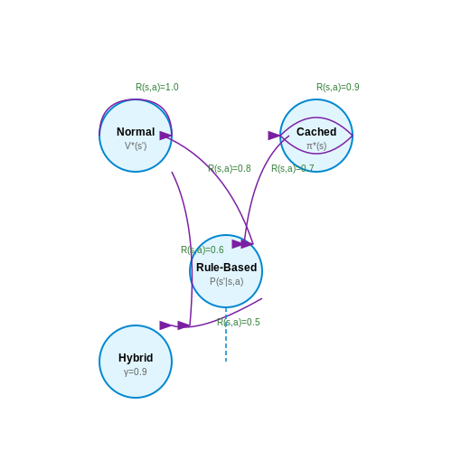 Handling Edge Cases and Failures – Adaptive AI Menus for Restaurants – Tutorial Diagram Handling Edge Cases and Failures – Adaptive AI Menus for Restaurants – Tutorial Diagram
