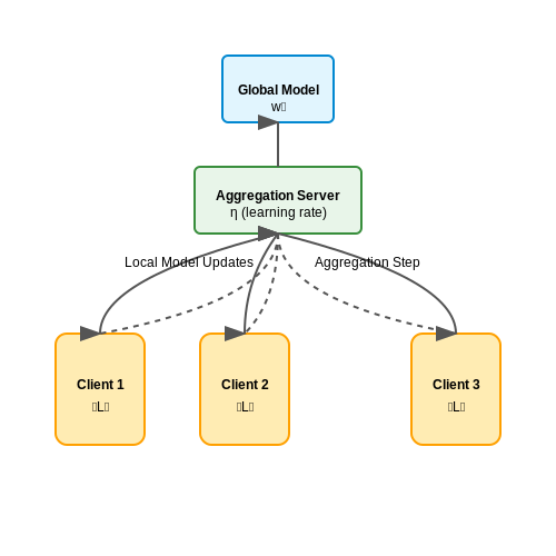 Data Privacy and Customer Consent – Adaptive AI Menus for Restaurants – Tutorial Diagram Data Privacy and Customer Consent – Adaptive AI Menus for Restaurants – Tutorial Diagram
