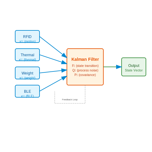 AI and IoT Integration for Enhanced Personalization – Adaptive AI Menus for Restaurants – Tutorial Diagram AI and IoT Integration for Enhanced Personalization – Adaptive AI Menus for Restaurants – Tutorial Diagram