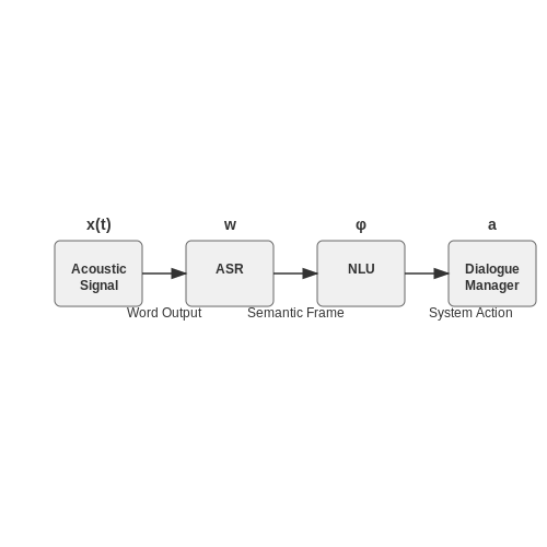 Voice-Activated Menu Systems – Adaptive AI Menus for Restaurants – Tutorial Diagram Voice-Activated Menu Systems – Adaptive AI Menus for Restaurants – Tutorial Diagram