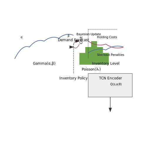 Predictive Analytics for Inventory Management – Adaptive AI Menus for Restaurants – Tutorial Diagram Predictive Analytics for Inventory Management – Adaptive AI Menus for Restaurants – Tutorial Diagram