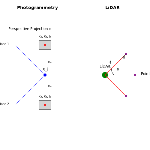 Principles of Photogrammetry and LiDAR – AI to Reconstruct Ancient Ruins in 3D – Tutorial Diagram