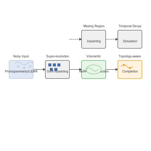 Role of AI in Enhancing Traditional Methods – AI to Reconstruct Ancient Ruins in 3D – Tutorial Diagram