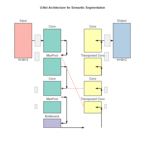 Deep Learning for Image Segmentation and Feature Extraction – AI to Reconstruct Ancient Ruins in 3D – Tutorial Diagram