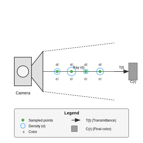 Neural Radiance Fields (NeRF) for 3D Scene Representation – AI to Reconstruct Ancient Ruins in 3D – Tutorial Diagram
