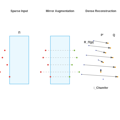 Dataset Augmentation for Sparse Inputs – AI to Reconstruct Ancient Ruins in 3D – Tutorial Diagram
