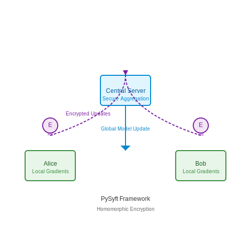 Open Data and Collaborative Research in Archaeology – AI to Reconstruct Ancient Ruins in 3D – Tutorial Diagram