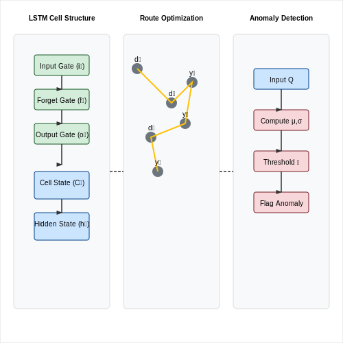 AI for Garbage Bin Monitoring and Collection – AI Tutorial Image