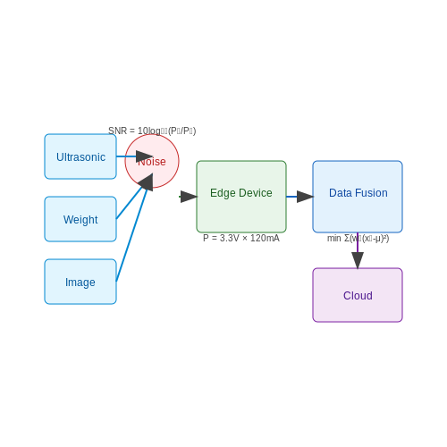 Key Challenges in Garbage Bin Monitoring – AI for Garbage Bin Monitoring and Collection – Tutorial Diagram