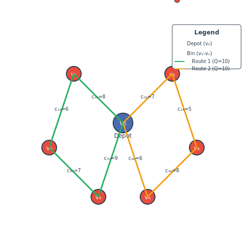 Route Optimization Algorithms for Collection Vehicles – AI for Garbage Bin Monitoring and Collection – Tutorial Diagram