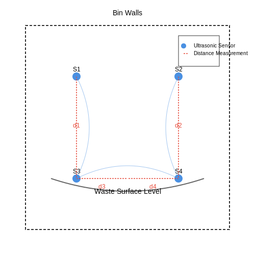 Hardware Requirements for Smart Bins – AI for Garbage Bin Monitoring and Collection – Tutorial Diagram