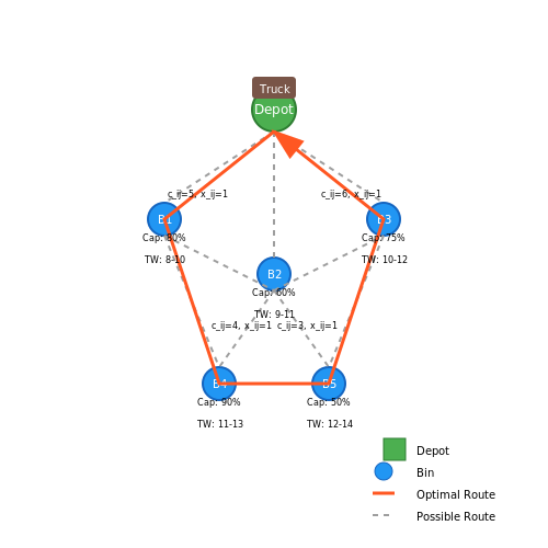 Commercial Deployments in Retail and Hospitality – AI for Garbage Bin Monitoring and Collection – Tutorial Diagram
