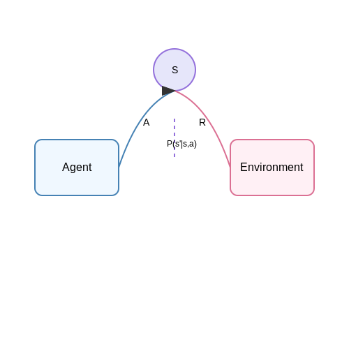 Training Models with Real-Time Reinforcement from Users – AI Tutorial Image Training Models with Real-Time Reinforcement from Users – AI Tutorial Image