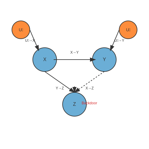 Causal Modeling with Transformers – AI Tutorial Image Causal Modeling with Transformers – AI Tutorial Image