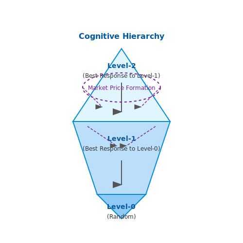Agent-Based Economic Simulations with AI – AI Tutorial Image Agent-Based Economic Simulations with AI – AI Tutorial Image