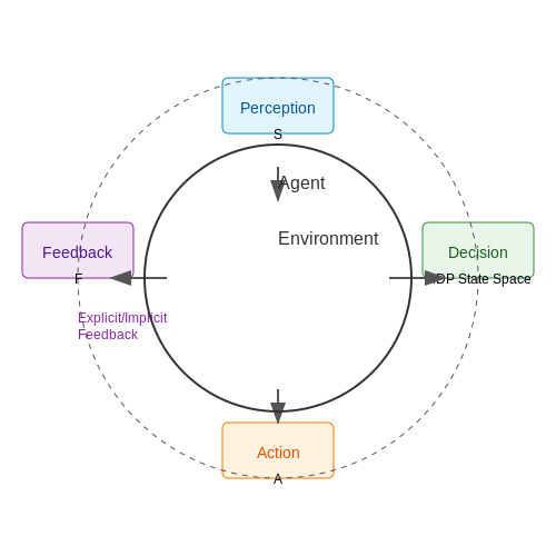 Real-Time Learning Agents with Continual Feedback – AI Tutorial Image Real-Time Learning Agents with Continual Feedback – AI Tutorial Image