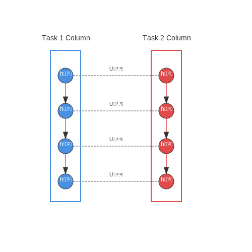 Neural Network-Based Approaches – Real-Time Learning Agents with Continual Feedback – Tutorial Diagram Neural Network-Based Approaches – Real-Time Learning Agents with Continual Feedback – Tutorial Diagram