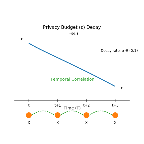 Privacy Concerns with Real-Time Data – Real-Time Learning Agents with Continual Feedback – Tutorial Diagram Privacy Concerns with Real-Time Data – Real-Time Learning Agents with Continual Feedback – Tutorial Diagram