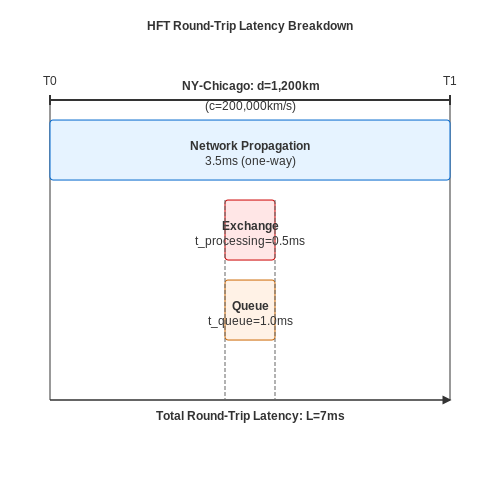 Neural Networks for High-Frequency Trading Strategy Discovery – AI Tutorial Image