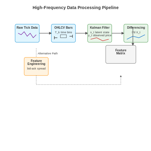 Handling High-Frequency Time Series Data – Neural Networks for High-Frequency Trading Strategy Discovery – Tutorial Diagram Handling High-Frequency Time Series Data – Neural Networks for High-Frequency Trading Strategy Discovery – Tutorial Diagram