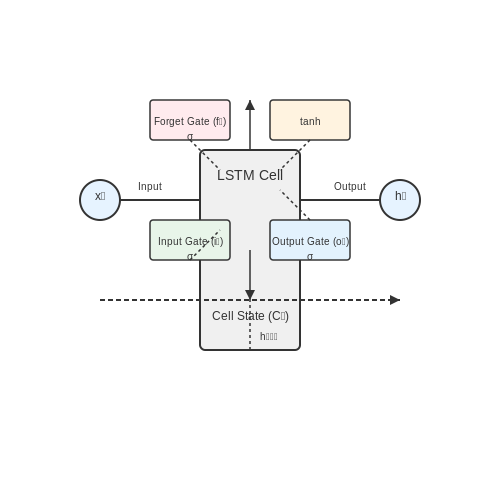 Recurrent Neural Networks (RNNs) and LSTMs in HFT – Neural Networks for High-Frequency Trading Strategy Discovery – Tutorial Diagram Recurrent Neural Networks (RNNs) and LSTMs in HFT – Neural Networks for High-Frequency Trading Strategy Discovery – Tutorial Diagram