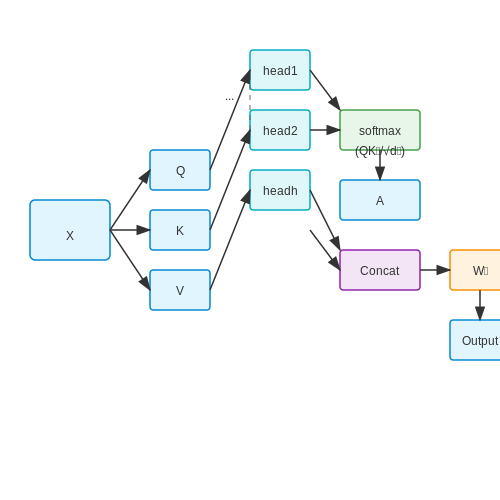 Attention Mechanisms for Market Regime Detection – Neural Networks for High-Frequency Trading Strategy Discovery – Tutorial Diagram Attention Mechanisms for Market Regime Detection – Neural Networks for High-Frequency Trading Strategy Discovery – Tutorial Diagram